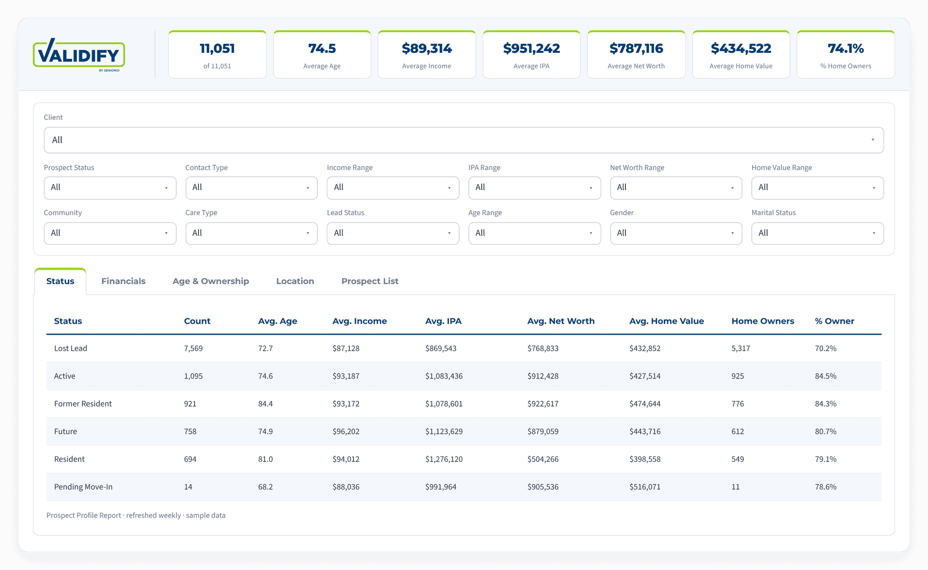 VALIDIFY Prospect Profile Report, Status tab